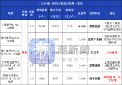 刚刚毛戈平拿下K11旁商地